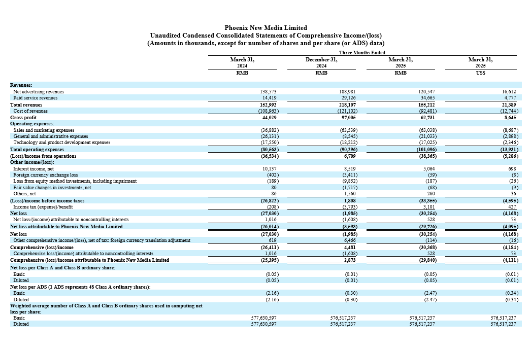 1Q25 table