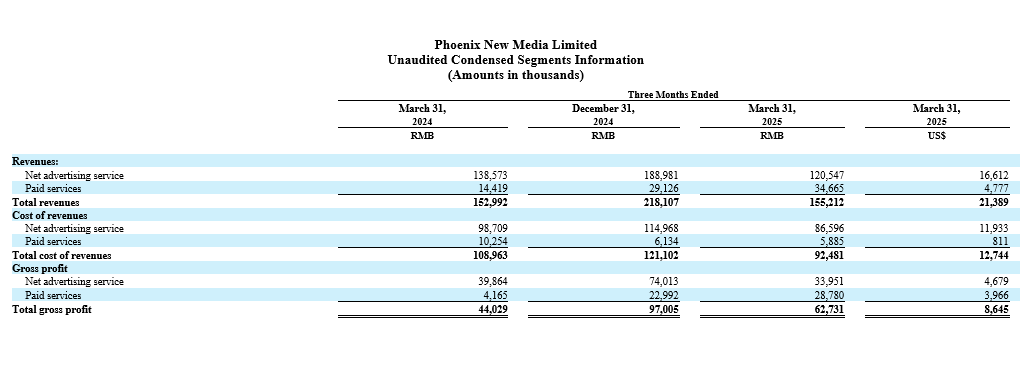 1Q25 table